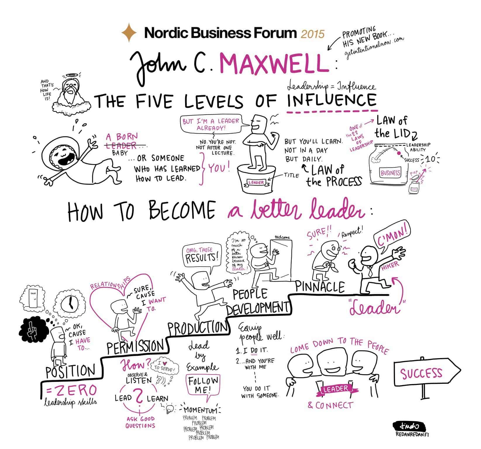 john-c-maxwell-five-levels-of-influence-sketchnotes-nbforum2015